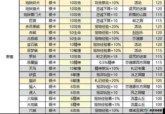 魔力宝贝手机版血骷髅属性图鉴深度解析及资源管理技巧