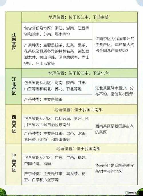 一线产区和二线产区的差距原因分析及应对策略探讨