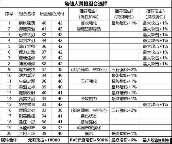 自由幻想手游治疗药师全面攻略，技能搭配、宠物选择及装备推荐指南