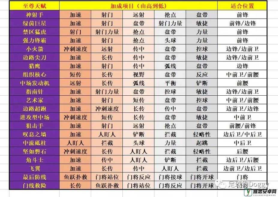 FIFA足球世界全面解析，球员天赋获取方法与途径详解指南