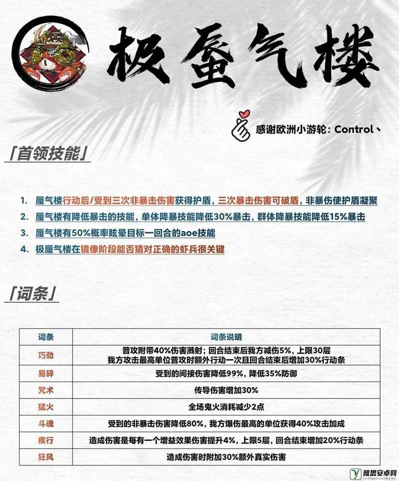 阴阳师蜃气楼成就速成攻略，揭秘饕餮盛宴挑战最强阵容搭配秘籍